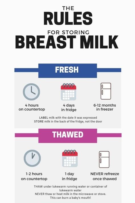 Not sure what the rules are for storing breast milk? Check out this infographic. How Often To Breastfeed By Age, Breastmilk Dos And Donts, Breast Milk Storage Chart, How Long Can Breast Milk Be Out, Over Supply Of Breastmilk, Breast Milk Storage Guidelines, Storing Breastmilk, Pumping Tips, Baby Routine