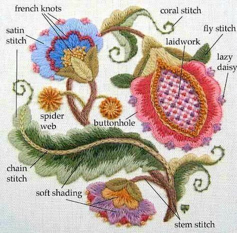 Bordado Jacobean, Jacobean Embroidery, Crewel Embroidery Patterns, Crewel Embroidery Kits, Wool Embroidery, Pola Sulam, Brazilian Embroidery, 자수 디자인, Silk Ribbon Embroidery