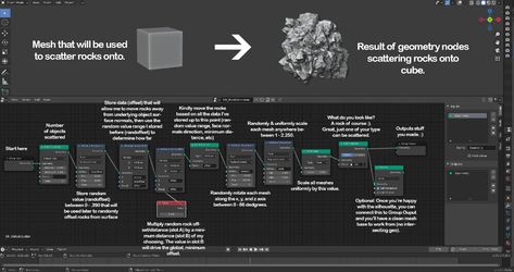 Geometry Nodes, Blender Shader Nodes, Blender 3d Materials, Blender Assets, Blender Geometry Nodes, Blender 3d Basics, Geometry Notes, Blender Tutorial, Blender 3d