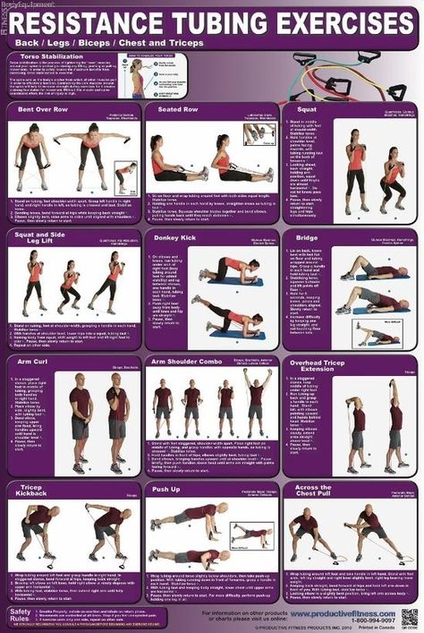 Printable Resistance Band Chart | This full-color poster features 12 Resistance Tubing exercises for Fitness Poster, Resistance Tube, Reformer Pilates, Kettlebell Training, Training Exercises, Fat Loss Program, Workout Posters, Resistance Band Workout, Yoga Iyengar