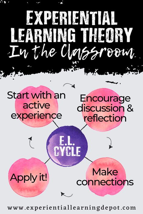 Struggling to bring the experiential learning cycle from theory into practice? I get it! Kolb’s Experiential Learning Cycle sounds great, but how do we actually use it in our classrooms or homeschools? Head to the blog for a practical, step-by-step breakdown that makes it easy to apply this powerful learning approach to your teaching day! Experiential Learning Activities, Interactive Poster, Activities For The Classroom, Values Education, Experiential Learning, Secondary Education, I Get It, Experiential, Classroom Activities