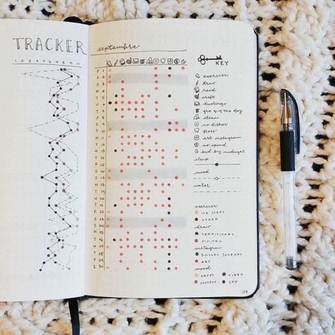 Here are 25 Bullet Journal ideas for April you must try! Use your bullet journal to increase your productivity. These are the best April bullet journal spread ideas! Bujo habit trackers, budget tracker, workout tracker, Netflix tracker, sleep log, bullet journal monthly layout, moon phases calendar, period tracker, study tracker, semester class schedule and water tracker. Here you’ll find all types of original bullet journal spreads to try! Bullet Journal Water Tracker, Bullet Journal Spread Ideas, April Bullet Journal, Bullet Journal Minimalist, Journal Spread Ideas, Habit Tracker Bullet Journal, Bullet Journal Tracker, Bullet Journal Spreads, Bullet Journal Mood