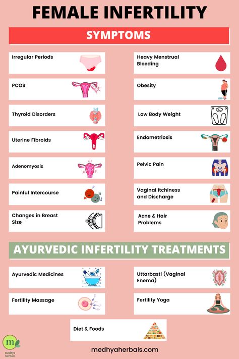 infertility in women Mucinex For Fertility, Herbs For Male Fertility, Improve Fertility Woman, Low Thyroid Remedies, Thyroid Remedies, Holistic Fertility, Fertility Yoga, Low Estrogen Symptoms, Fertility Testing