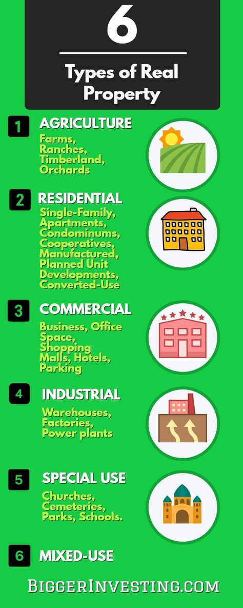 6 Types of Real Property [Infographic] Real Estate Investing | Bigger Investing Property Names Ideas, Industrial Warehouse, Names Ideas, Real Estate Investor, Types Of Houses, Home Ownership, Power Plant, Commercial Property, Real Estate Investing