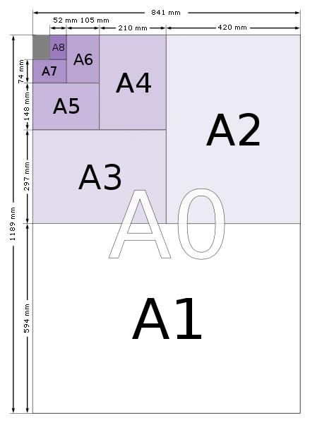 paper sizes calculator Paper Sizes Chart, What Is Design, Card Sketches, Book Binding, Autocad, Card Sizes, Paper Size, Card Making, Engineering