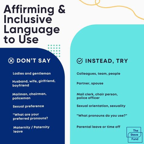 Much of our language is gendered and may convey assumptions or beliefs about others’ genders and sexualities. We encourage you to use gender-neutral language to avoid misgendering or reinforcing harmful assumptions. The language in the chart can and should be used at all times and helps to create a welcoming environment for all! Police Officer, Gender Neutral, Encouragement, To Create, Quick Saves