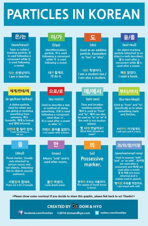 Korean Particles Korean Sentence Structure, Words In Korean, Korean Verbs, Learning Korean Grammar, Learn Basic Korean, Bahasa China, Learn Korean Alphabet, Easy Korean Words, Learn Hangul