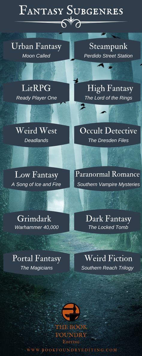 Infographic - 12 fantasy subgenre names with fantasy books and series examples. Urban fantasy, steampunk, litrpg, high fantasy, weird west, occult detective, low fantasy, paranormal romance, grimdark, dark fantasy, portal fantasy, weird fiction. Fantasy Creature Names, Dark Fantasy Names, Fantasy Songs, Fantasy Detective, Occult Detective, Steampunk Romance, Fantasy Portal, Best Fantasy Series, Dark Fantasy Novels