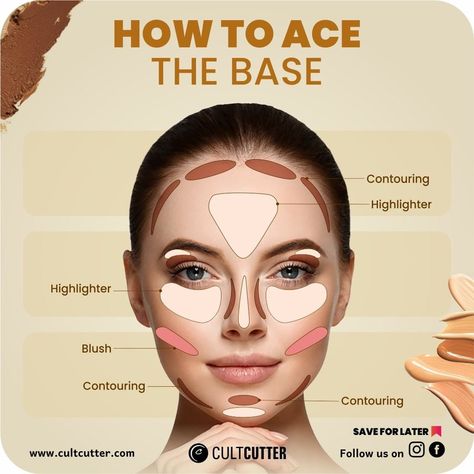 Cult Cutter ™’s Instagram post: “Base makeup Routine 😍 Don't know how to set your base makeup??? ✨ BASE MAKEUP TUTORIAL ✨ Things to keep in mind : 1. Start your make-up…” Foundation Base Tutorial, Make Up Mapping, Makeup Base Ideas, How To Base Makeup, Easy Base Makeup, Make Up Layout On Face, Starting Makeup Tips, How To Get Perfect Base Makeup, How To Start Makeup