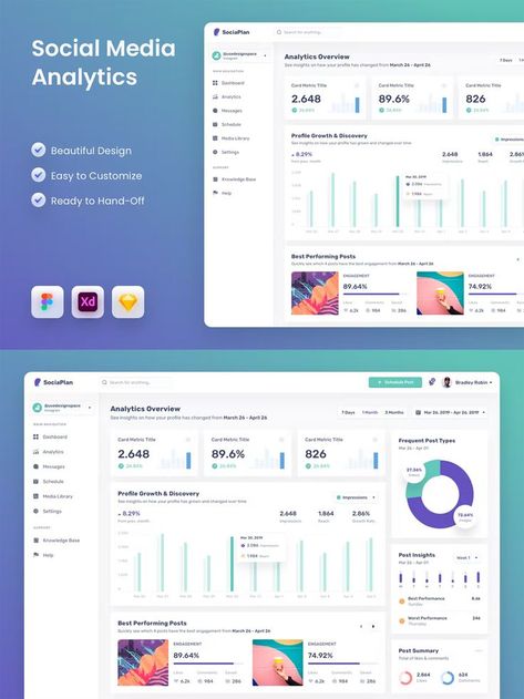 Analytics Ui, Dashboard Design Template, Social Media Dashboard, App Dashboard, Analytics Dashboard, Social Campaign, Social Media Analytics, Dashboard Ui, Data Analyst