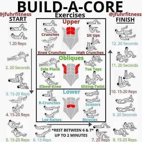 Core Workout Men, Upper Ab Workout, Core Workout Gym, Healthy Physique, Workout Gym Routine, Best Core Workouts, Upper Abs, Gym Workout Planner, Gym Antrenmanları