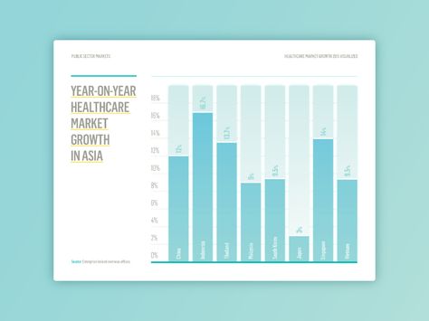 Bar chart for Annual Report Data Visualization Bar Chart, Bar Chart Infographic Design, Charts And Graphs Design, Bar Chart Design Data Visualization, Table Chart Design Layout, Graph Design Chart, Graph Chart Design, Bar Chart Infographic, Bar Chart Design