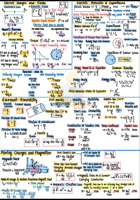 Electrostatic Physics Formula, Electrostatics All Formulas Class 12, Class 12 Physics All Formula, Physics Electrostatics Notes, Physics Class 12 Formula, Class 12th Physics Formula Sheet, Electrostatics All Formulas, Class 12th Physics Notes, Current Electricity Formula Sheet