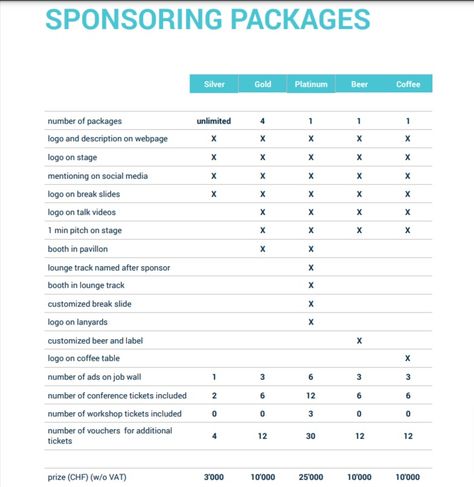 How To Design High-Converting Sponsorship Levels (+Template) Benefit Ideas, Sponsorship Levels, Sponsorship Package, Sponsorship Proposal, Event Sponsorship, Proposal Design, Logo Placement, Creative Names, Guest Speakers