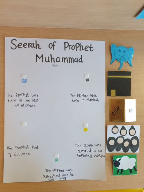 Islamic Night, Islamic Montessori, Rabiul Awal, Prophet Stories, Preschool Journals, Islamic Crafts, Activity Based Learning, Islamic School, Islamic Books For Kids