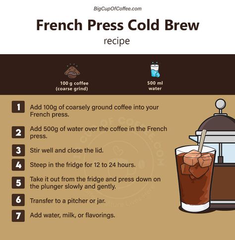 Cold Brew With French Press, French Press Cold Brew Ratio, Cold Brew Ratio, Cold Brew Coffee Ratio, Cold Brew French Press, French Press Coffee Recipe, French Press Recipes, Aesthetic Snacks, How To Brew Coffee