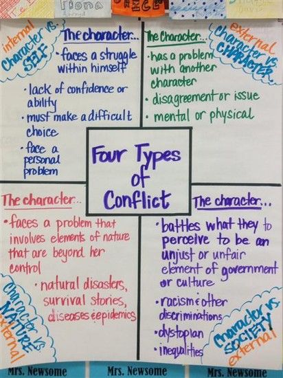 Activities for A Long Walk to Water Conflict Anchor Chart, Ela Anchor Charts, Types Of Conflict, 6th Grade Reading, Classroom Anchor Charts, 7th Grade Ela, Reading Anchor Charts, Middle School Reading, Ela Teacher