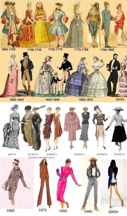 Más                                                                                                                                                                                 Más Decades Costumes, Fashion Timeline, 2000s Fashion Trends, Fashion Dictionary, Look Retro, Evolution Of Fashion, History Fashion, Fashion Vocabulary, Moda Chic