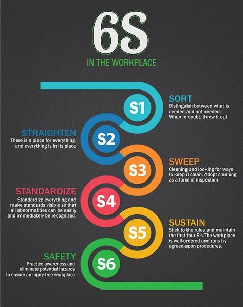 5s In Workplace, Poster 5s, 5s Poster, 5s Implementation, Safety Rules For Kids, Visual Management, Business Strategy Management, Workplace Productivity, Birthday Quotes Inspirational