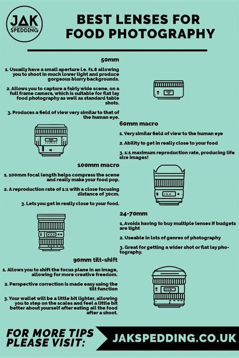 The five best lenses for food photography (2019) - Jak Spedding Spices Photography, Manual Photography, Trendy Food, Food Photography Props, Sibling Poses, Food Art Photography, Photography Cheat Sheets, Photography Resources, Food Photography Tips