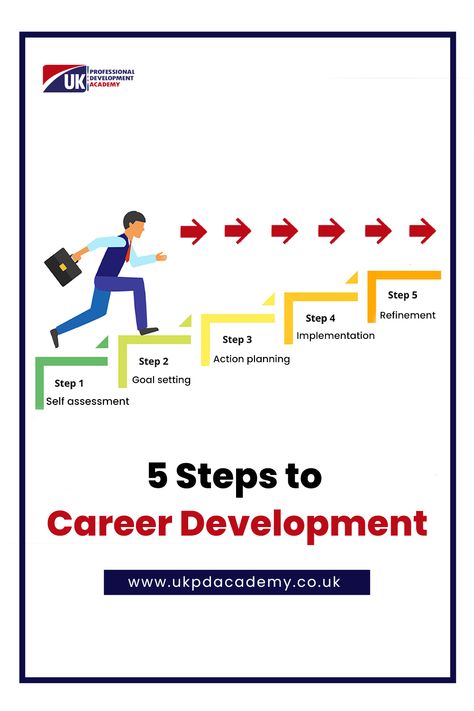 Creating a career development plan is a way of creating a roadmap that can guide you toward career advancement. Making a career development plan requires a large amount of work and involves several steps. Understanding these steps can help you plan and understand how you want to develop your career. #careerdevelopmenttraining #careergoals✔️ #professionalgrowthanddevelopment #skilldevelopmenttraining #jobsuccess #careeradvancement #personaldevelopment #careerjourneys Career Plan, Career Development Plan, Career Guidance, Career Planning, Career Advancement, Self Assessment, Career Goals, Career Development, Skills Development