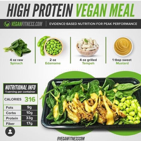 Vegetarian Bodybuilding Meal Plan, Vegan Bodybuilding Diet, Vegetarian Bodybuilding, Bodybuilding Meal Plan, Best Vegan Protein, Vegan Muscle, Vegan Diet Plan, High Protein Vegan Recipes, Bodybuilding Recipes