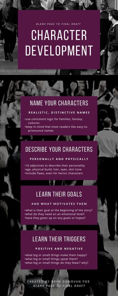 Characters Worksheet, Character Development Worksheet, Developing Characters, Character Worksheets, Character Writing, Writing Examples, Writer Tips, Creative Writing Tips, Writing Characters