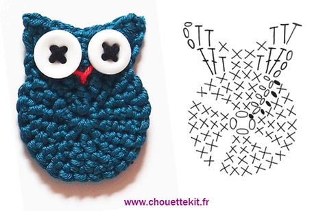 Comme promis sur facebook, voici le tuto pour faire une petite chouette au crochet. Il vous faut un reste de laine, et le crochet qui va avec, deux boutons, une aiguille à laine et un brin de fil contrasté pour le bec et du noir pour coudre les yeux. Quelques explications supplémentaires : On commence… Appliques Au Crochet, Owl Applique, Crochet Owls, Crochet Birds, Pola Amigurumi, Crochet Owl, Crochet Diagram, Crochet Applique, Crochet Chart