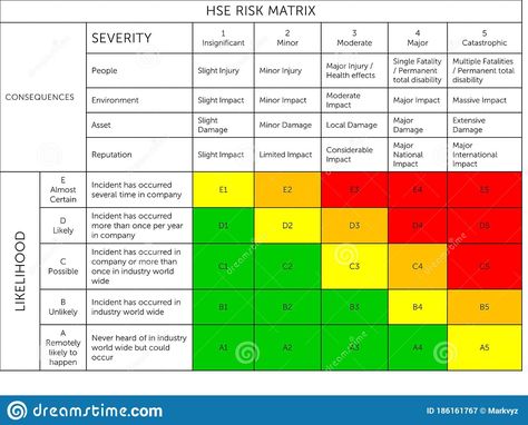 Risk Matrix, Matrix 1, Risk Assessment, Assessment Tools, About Business, Health Risks, Risk Management, Health And Safety, Getting Organized