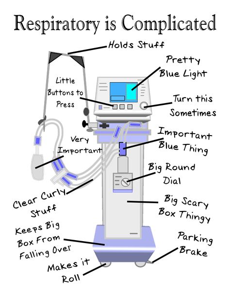 Respiratory Therapy is Complicated even the nurses panic when they see this giant robot. Respiratory Humor, Hospital Humor, Respiratory Care, Nurse Rock, Respiratory Therapy, Diy Case, Respiratory Therapist, Nursing Tips, Medical Humor