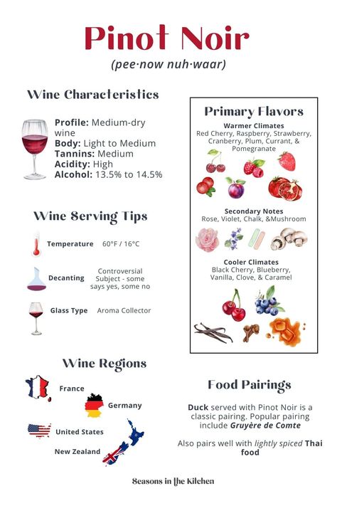 Dive into Pinot Noir’s delicate flavors, top regions, and ideal pairings. A must-read for red wine enthusiasts! Pop over to our site to learn more! Wine For Beginners, Red Wines Guide, Pinot Noir Grapes, Red Blend Wine, Wine Variety, Grape Uses, Wine Recommendations, Merlot Wine, Pinot Noir Wine