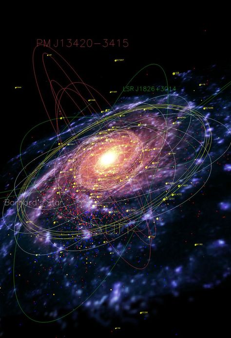 A map of our galaxy the Milky Way, showing pulsars (red), planetary nebulae (blue), globular clusters (yellow), and the orbits of several stars. Cosmic Magic, Globular Cluster, Planetary Nebula, Our Galaxy, Nebulas, Spiral Galaxy, Milky Way Galaxy, The Solar System, The Milky Way