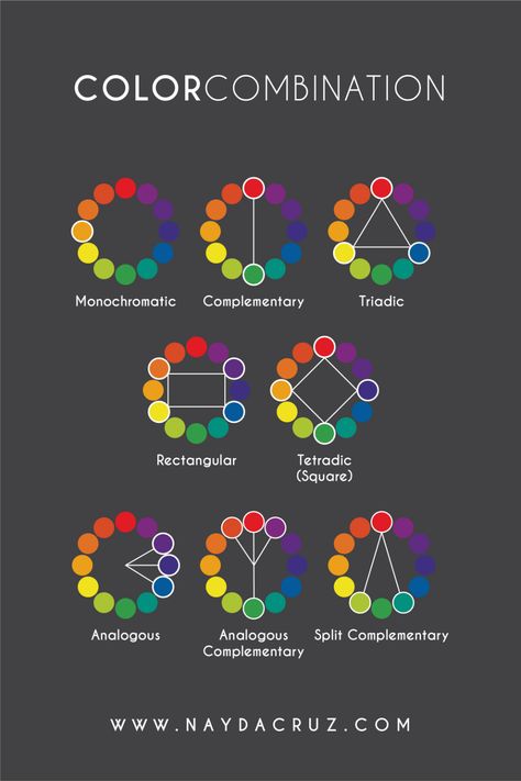 How to Combine Colors? Colour Wheel Combinations, Tints Tones And Shades, Colour Wheel Theory, Beginner Drawing Lessons, Beginner Drawing, Mixing Paint Colors, Color Theory Art, Doodle Art For Beginners, Colours That Go Together