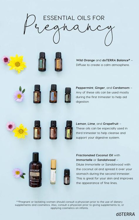 Essential Oils can ease many pregnancy symptoms and most are perfectly safe to use while pregnant.  Here are some popular choices.  #pregnancy #pregnant #doterra #essentialoil #essentialoils #naturalmama #natural #baby #moms Doterra Recipes, Essential Oils For Pregnancy, Doterra Essential Oils Recipes, Low Libido, Oil Remedies, Pumping Moms, Wild Orange, Doterra Oils, Oil Uses