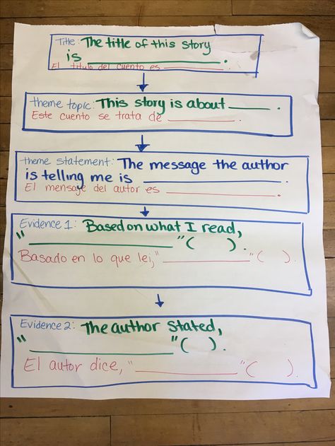 Theme graphic organizer with sentence frames bilingual Summary Sentence Frames, Theme Graphic Organizer, Teaching Verbs, 6th Grade English, 30 Day Writing Challenge, Reading School, Sentence Frames, Sentence Stems, Thinking Maps