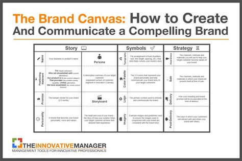 Why does Apple’s brand mean so much to so many people? How is it that they seem to sell their products almost effortlessly while other manufacturers are constantly clamoring for our attention and we give them no heed? When it comes to innovation, invention is only half of the equation. With every great invention you [...] Business Learning, Business Canvas, Business Lessons, Innovation Hub, Marketing Plans, Integrated Marketing, Business 101, Business Model Canvas, Cooking Lover