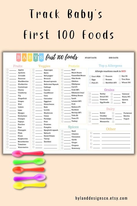 $5.00 The perfect bundle to help you start Baby Led Weaning. A tracker for baby's first 100 foods, a weekly meal planning template, a monthly food log, and a blank tracker for unique foods! 100 Foods Before One Checklist, 100 First Foods Blw Checklist Free, 100 Foods Before 1 Checklist, Blw 100 First Foods, Baby First 100 Foods Chart, Baby Food Checklist Free Printable, 100 First Foods Blw Checklist, Baby First Foods Checklist, 101 Foods Before One Checklist