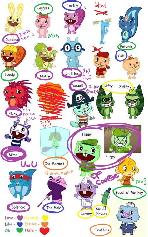 well... I made a new and improved list of my favorite HTF characters. That's it ^^ Happy 3 Friends, Happy Tree Friends Flippy, Fandom Drawing, Free Friends, Happy Tree, Friends Characters, Drawings Of Friends, Forest Creatures, Happy Friends