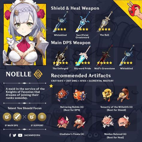 Noelle Build, Genshin Impact Guide, Genshin Guide, Genshin Builds, Noelle Genshin Impact, Genshin Tips, Noelle Genshin, Farming Guide, Honkai Impact 3rd