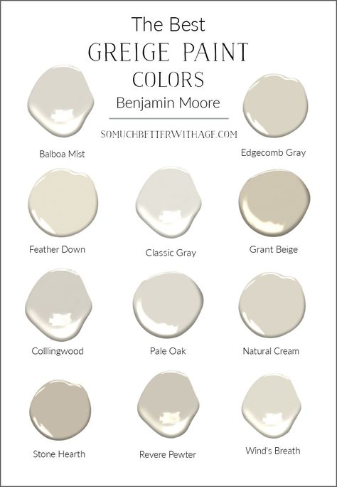 Benjamin Moore Greige, Best Greige Paint Color, Warm Grey Paint Colors, Best Gray Paint, Grant Beige, Warm Gray Paint, Gray Paint Colors, Beige Paint Colors, Benjamin Moore Gray