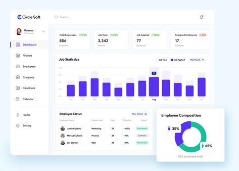 Today, we have a free Figma Human Resources dashboard template designed in Figma. This is a well thought-out dashboard design. It gives all the information that an HR Manager would require in one screen. It’s got summaries for number of employees, visitors, and applicants. It also shows the trend compared to the previous period. Everything […] The post HR Free Dashboard Template For Figma appeared first on Figma Template. Human Resources Dashboard, Hr Dashboard Human Resources, Hr Management Dashboard, Hr Dashboard Design, Analytical Dashboard, Free Dashboard Templates, Hr Dashboard, Dashboard Design Template, Human Resource Management System