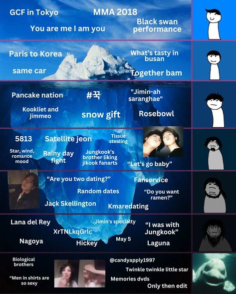 Jikook Rainy Day, Jikook Tumblr, Snow Gifts, Twinkle Twinkle Little Star, Rose Bowl, Nagoya, Jack Skellington, Busan, Bts Memes