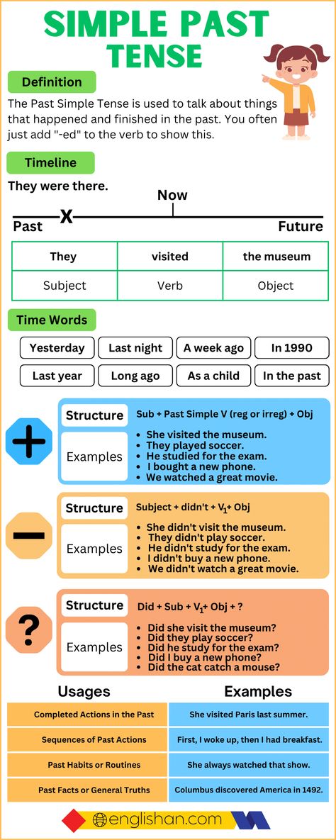 Simple Past Tense With Examples Simple Present Tense Example, Present Simple Rules, Simple Present Tense Rules, Simple Present Tense Sentences, Past Tense Examples, Simple Future Tense, Tenses Rules, Past Tense Worksheet, Present Simple Tense