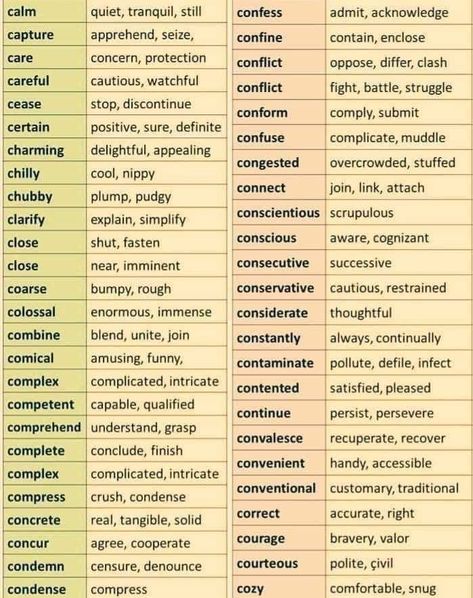 Gre Vocabulary List, Improve English Writing, Gre Vocabulary, English Vocabulary List, Simple English Sentences, Urban Words, Basic English Grammar Book, Basic English Grammar, Daily Use Words