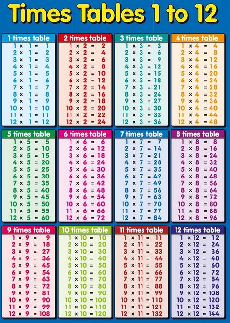 Time Table 1 to 12 | Learning Printable 2 Times Table Worksheet, Printable Times Tables, Multiplication Table Printable, 12 Times Table, 2 Times Table, Multiplication Chart Printable, Times Table Chart, Multiplication Times Tables, Learn Multiplication