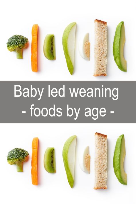 Baby led weaning is the way of introducing solids to babies by offering them age appropriate foods as finger food for them to feed themselves with. #babyledweaning #fingerfood #babyfood #foodsbyage Baby Led Weaning Foods, Introduce Solids To Baby, Fingerfood Baby, Baby Food By Age, Baby Led Weaning First Foods, Weaning Foods, Baby Led Feeding, Baby Led Weaning Recipes, Healthy Baby Food