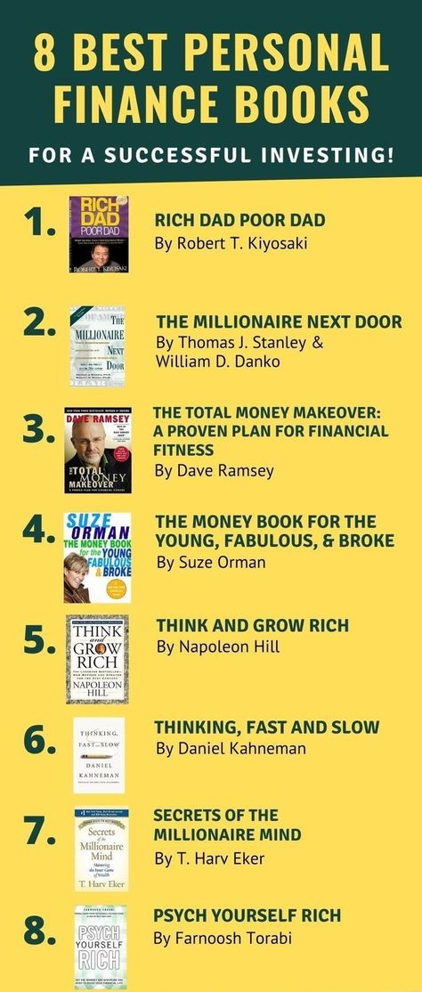 Book Recommendations Finance, Book For Finance, Books On Financial Education, Books About Money Management, Books To Read For Money, Books To Read For Wealth, Books About Wealth, Financial Books For Your 20s, Financial Self Help Books