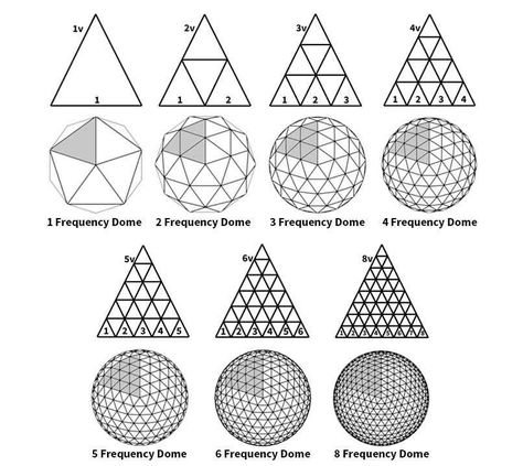 FAQ’s | Pacific Domes Pacific Domes, Geodesic Sphere, Solar Fan, Dome Structure, Temporary Structures, Dome Home, Home Greenhouse, Dome House, Geodesic Dome