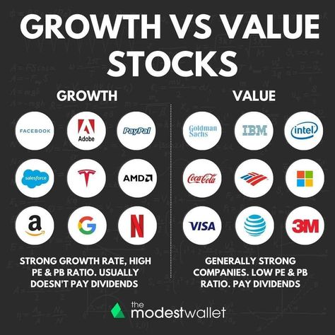 Are you bored living in poor mindset? You are on the right place! If you want to learn about investing in dividends and passive income, this is best page on pinterest for BEGGINERS in stock market. Follow me for more amazing investing tips. Check out my Instagram profile @glory.investing.  #investing101 #investinginmyself #valueinvesting #investingforbeginners #passiveincomeinvesting #investingtips #multifamilyinvesting #stockmarketinvesting #entrepreneurn #entrepreneurmind #successdriven? Stocks To Invest In 2023, Stocks With Dividends, Best Stocks To Invest In, Value Stocks, Value Investing Stock Market, Understanding Stocks Investing, Money Financial, Dividend Investing, Investing Strategy