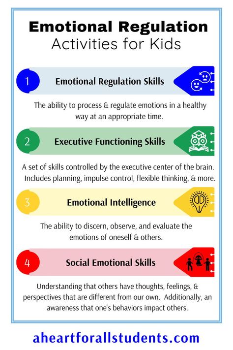 Social Emotional Regulation Activities, Emotional Intelligence For Kids, Self Regulation Coping Strategies, Emotional Intelligence Activities Kids, Self Regulation For Kids, Emotion Regulation Activities For Kids, Social Emotional Development Milestones, Emotional Regulation Activities For Middle School, Self Regulation Activities For Kids